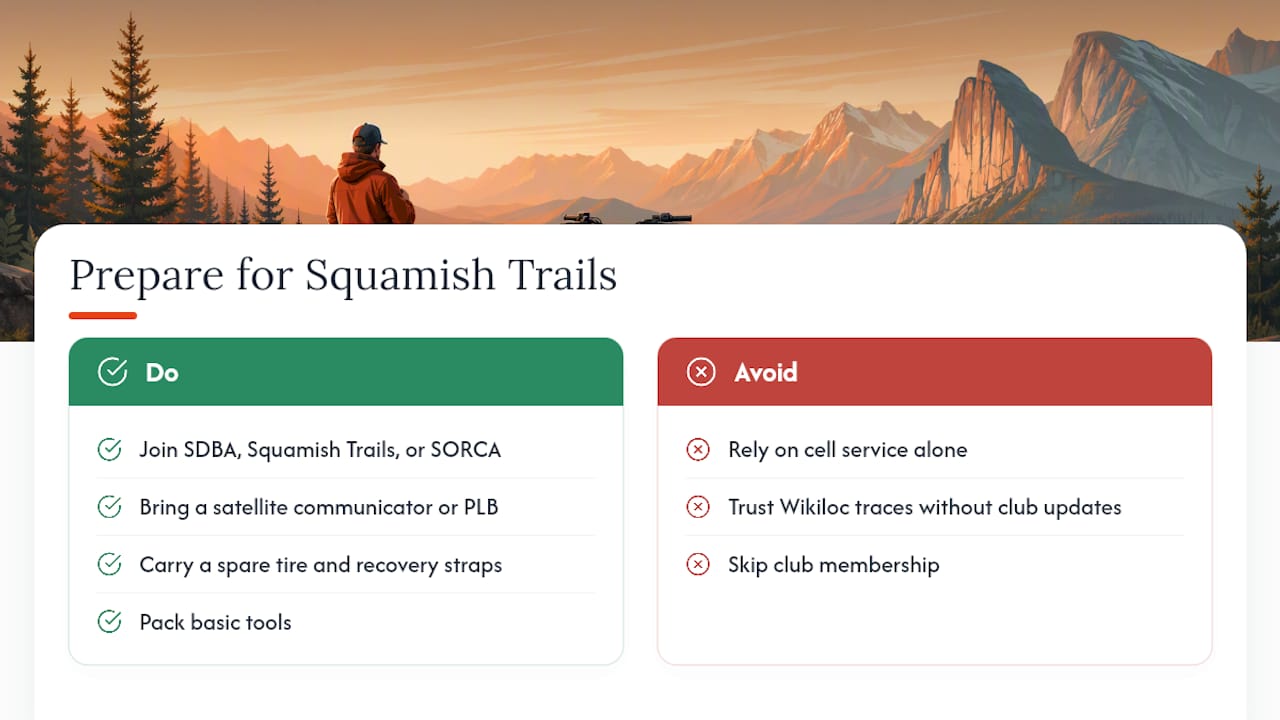 Why Squamish rewards riders who prepare properly — overview diagram