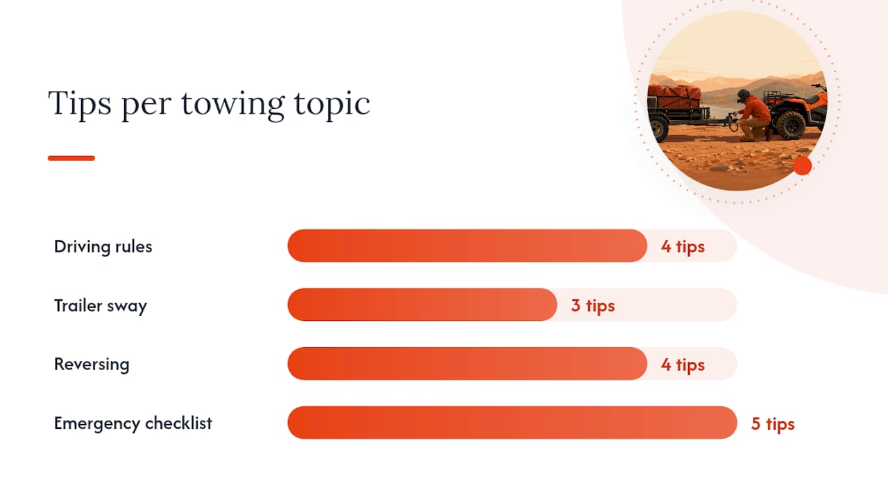 How does towing change the way you drive and brake? — overview diagram