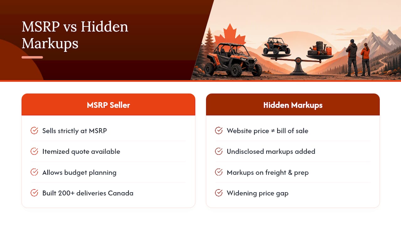 An MSRP Seller's View on Avoiding Sticker Shock — overview diagram
