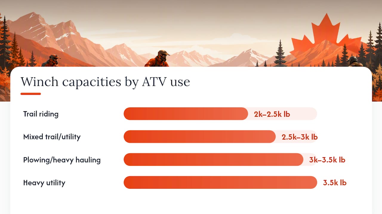 Diagram showing winch capacity vs ATV size