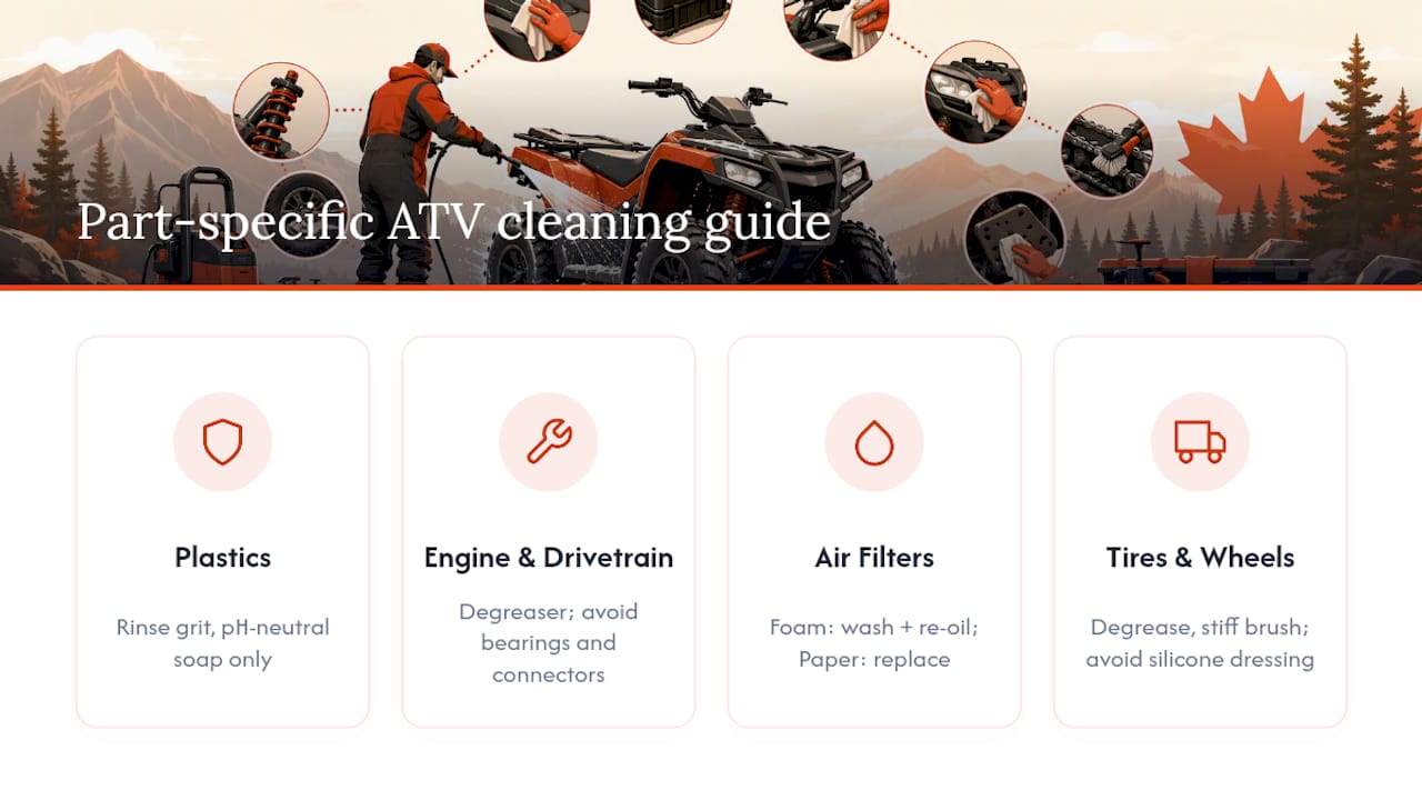 ATV parts matched with safe cleaning methods