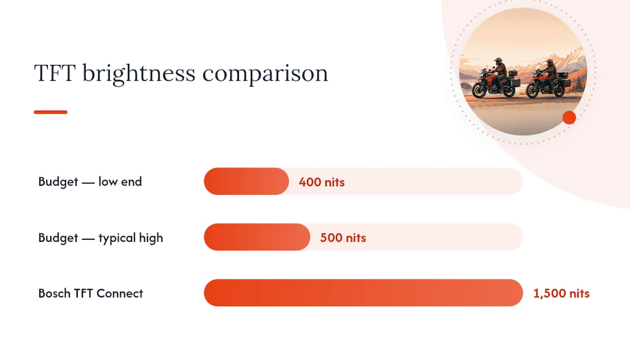 Which Specs Actually Matter When Buying a TFT Dash — overview diagram