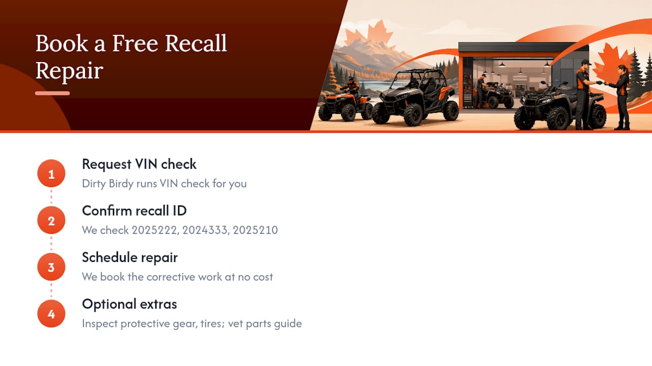 Book a Free VIN Check and Recall Service With Dirty Birdy — overview diagram