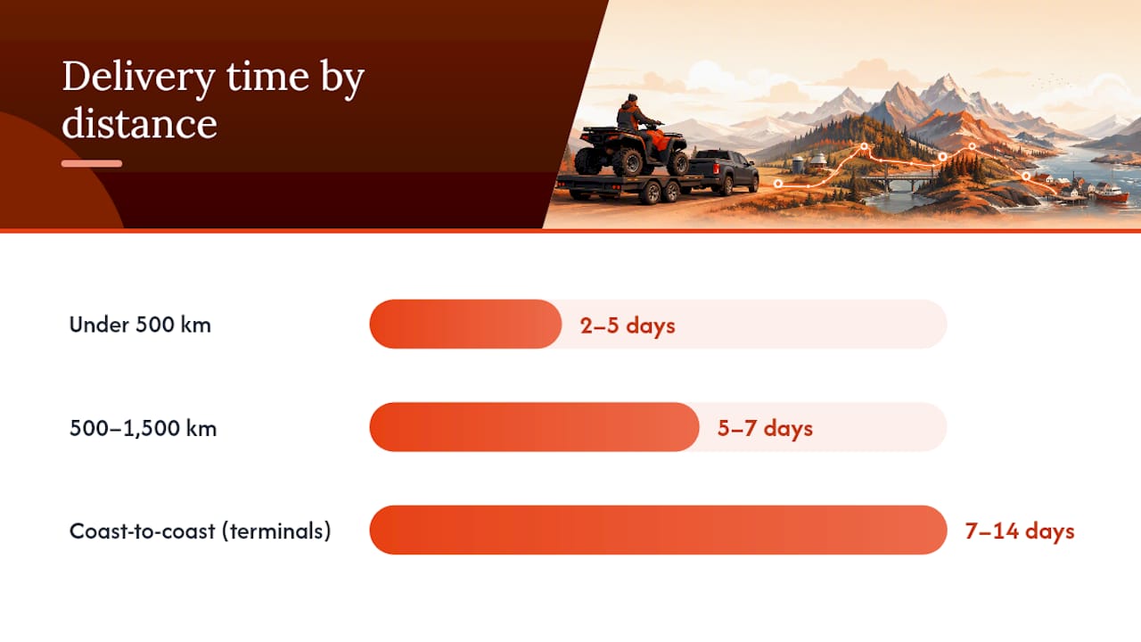 Canadian ATV delivery time ranges