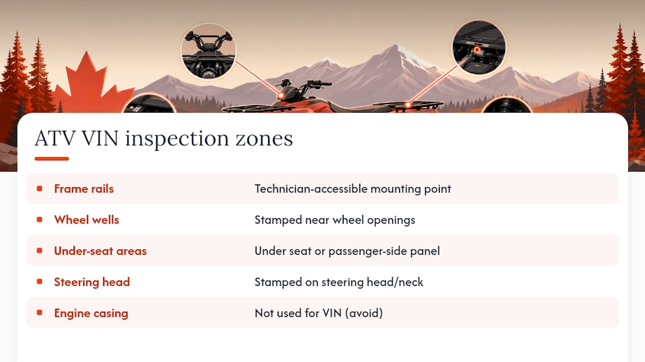 ATV VIN inspection zones and engine warning
