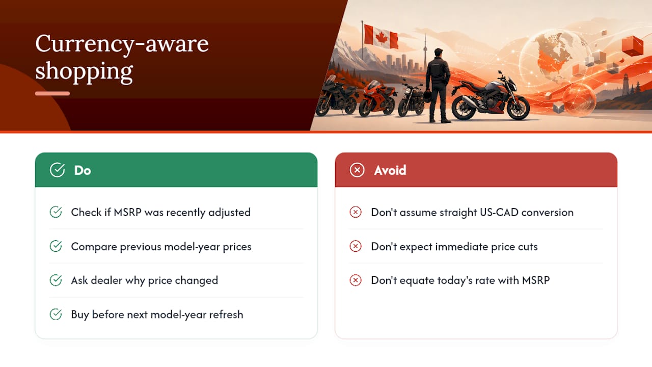 How the US-to-Canada Exchange Rate Affects Imported Motorcycle Prices — overview diagram