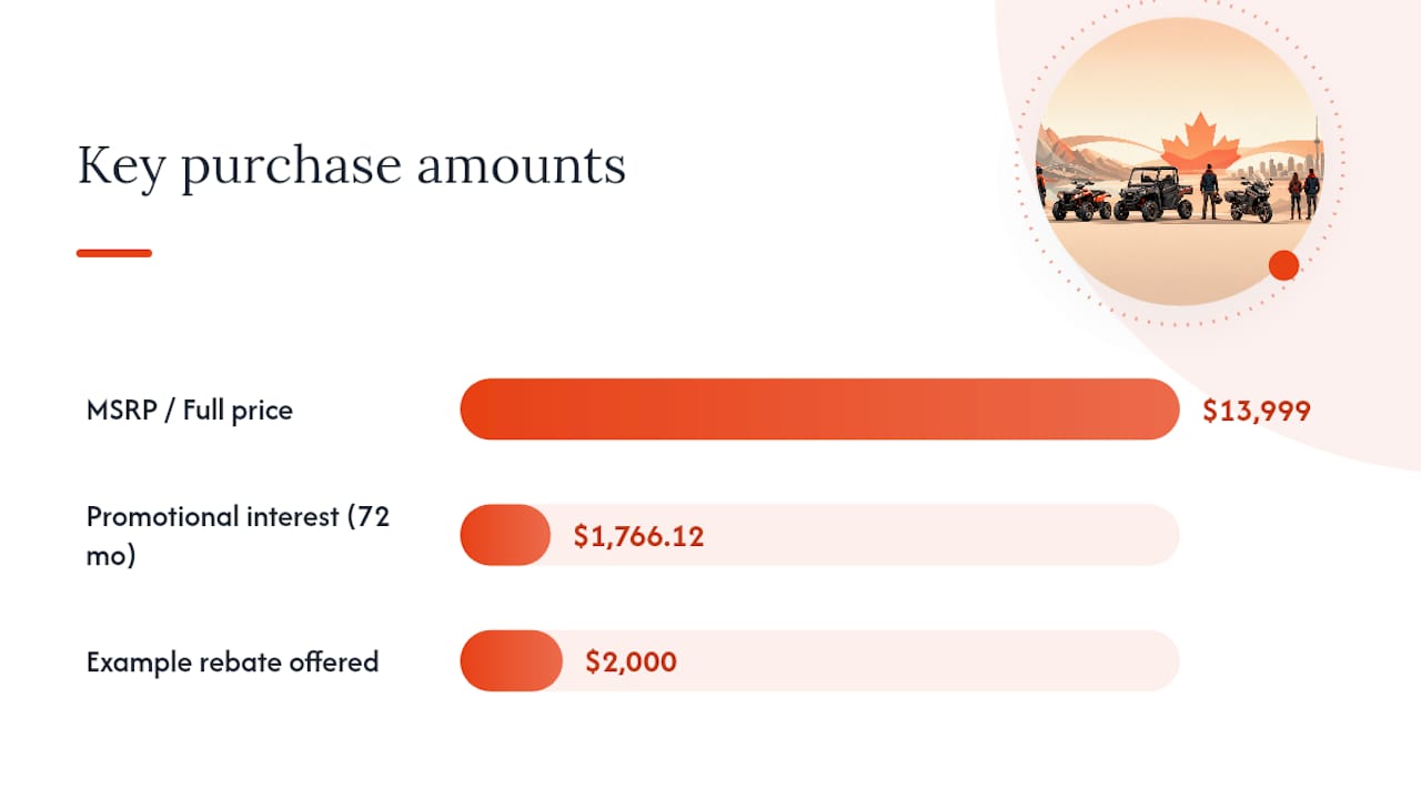 Rebate versus promotional financing comparison