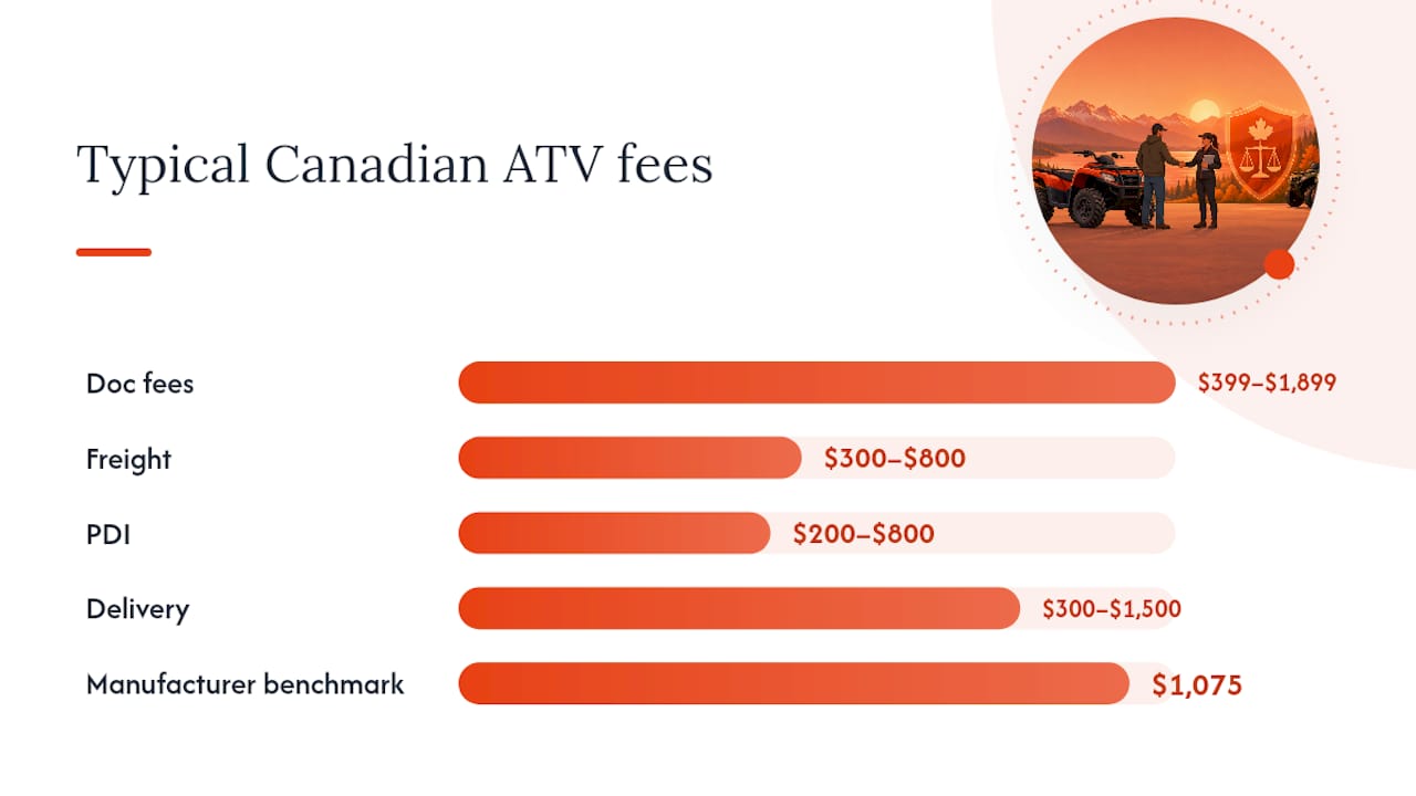 Canadian ATV dealer fee ranges compared