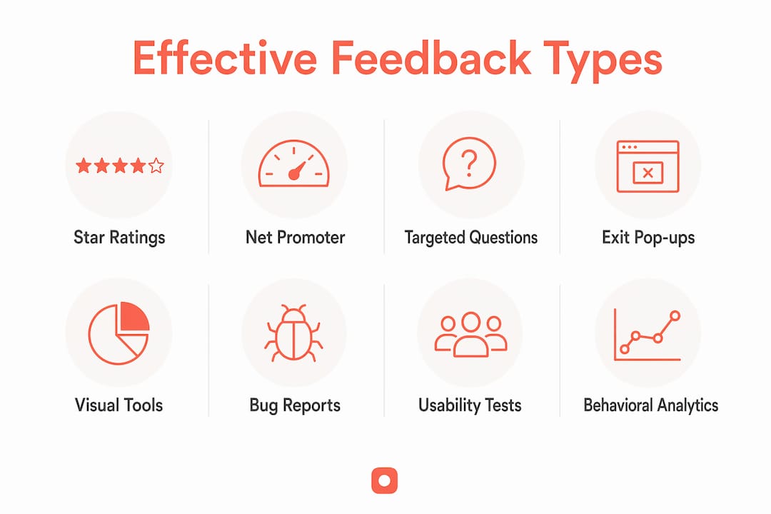 Infographic showing types of website feedback