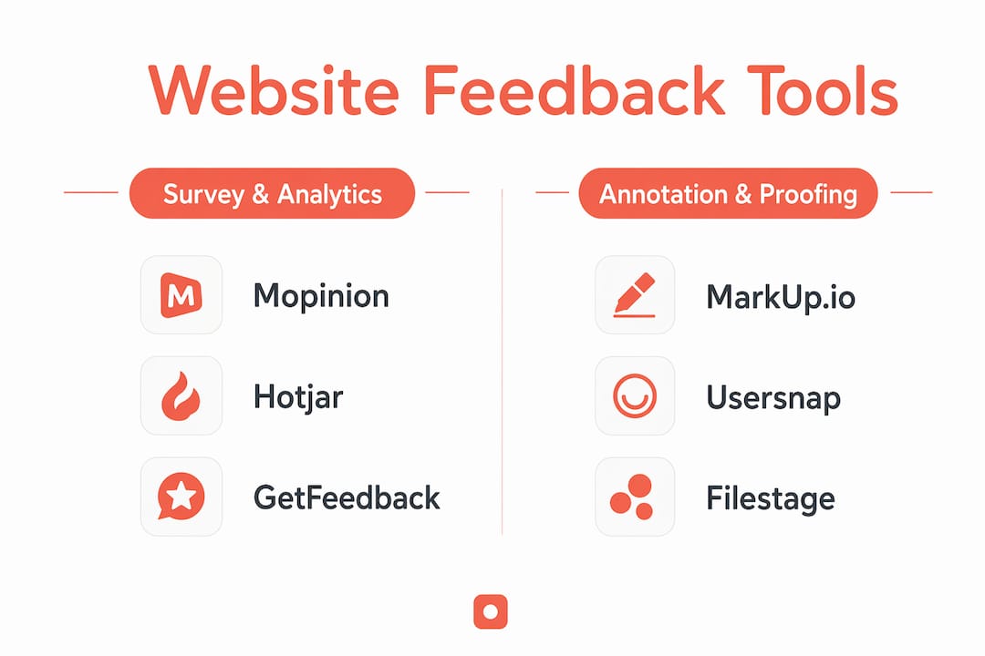 Infographic comparing website feedback tool categories