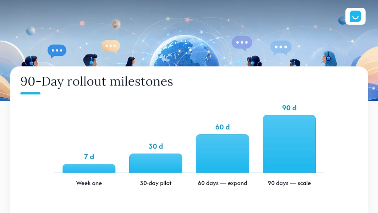 How to Roll Out Multilingual Support in 90 Days — overview diagram