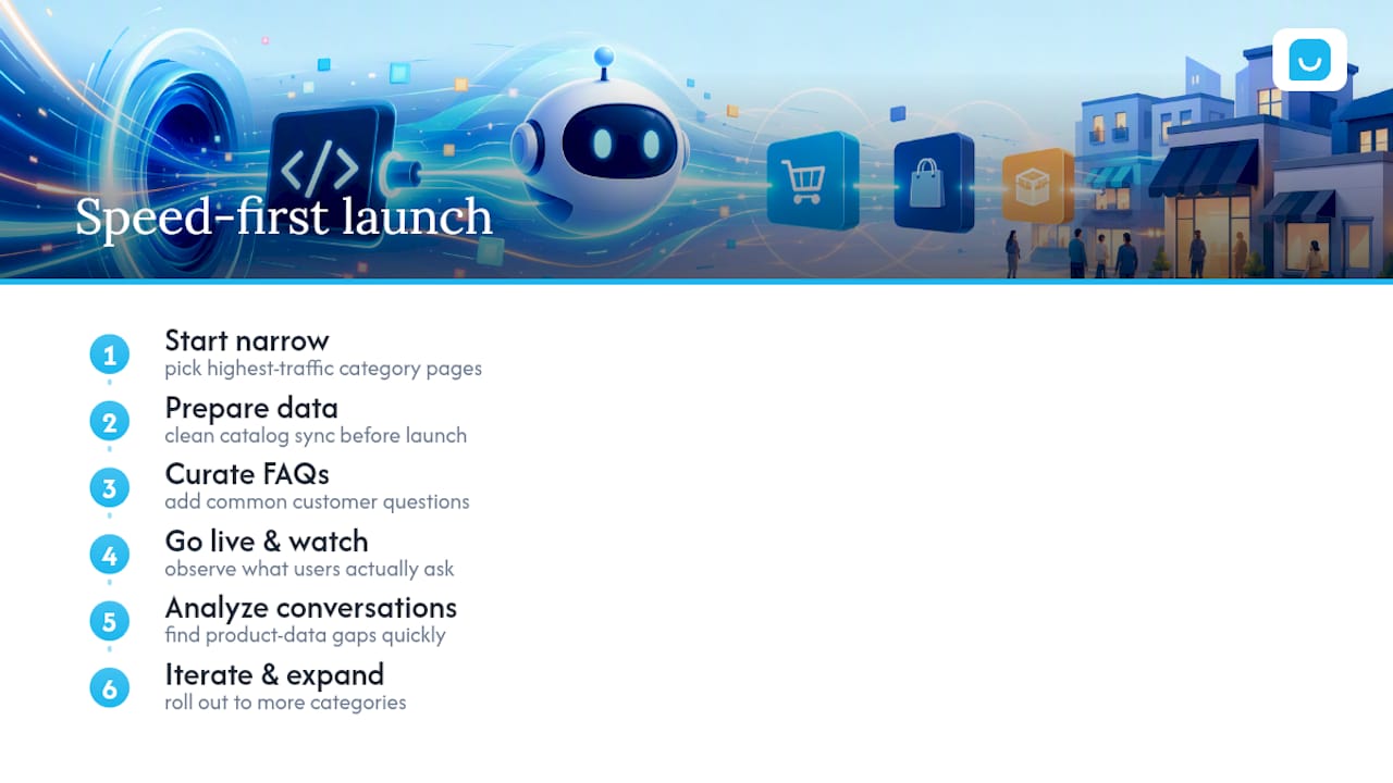Why Speed to Launch Beats Perfect Customization — overview diagram