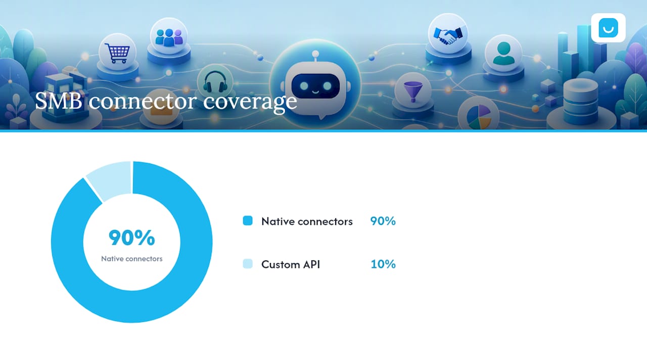 Native connectors versus custom API setup comparison