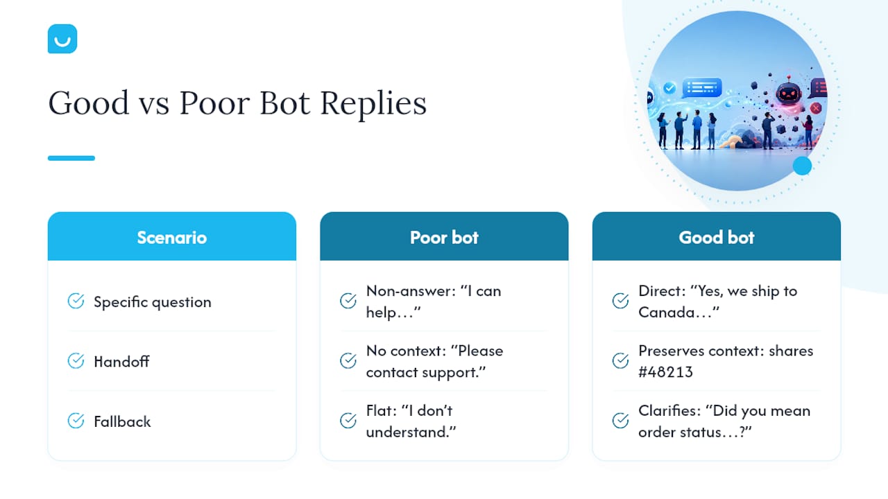 What Good Chatbot Conversations Actually Look Like — overview diagram