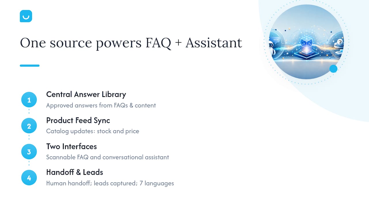 A Practitioner Example: Mapping One Answer Library to Two Interfaces — overview diagram