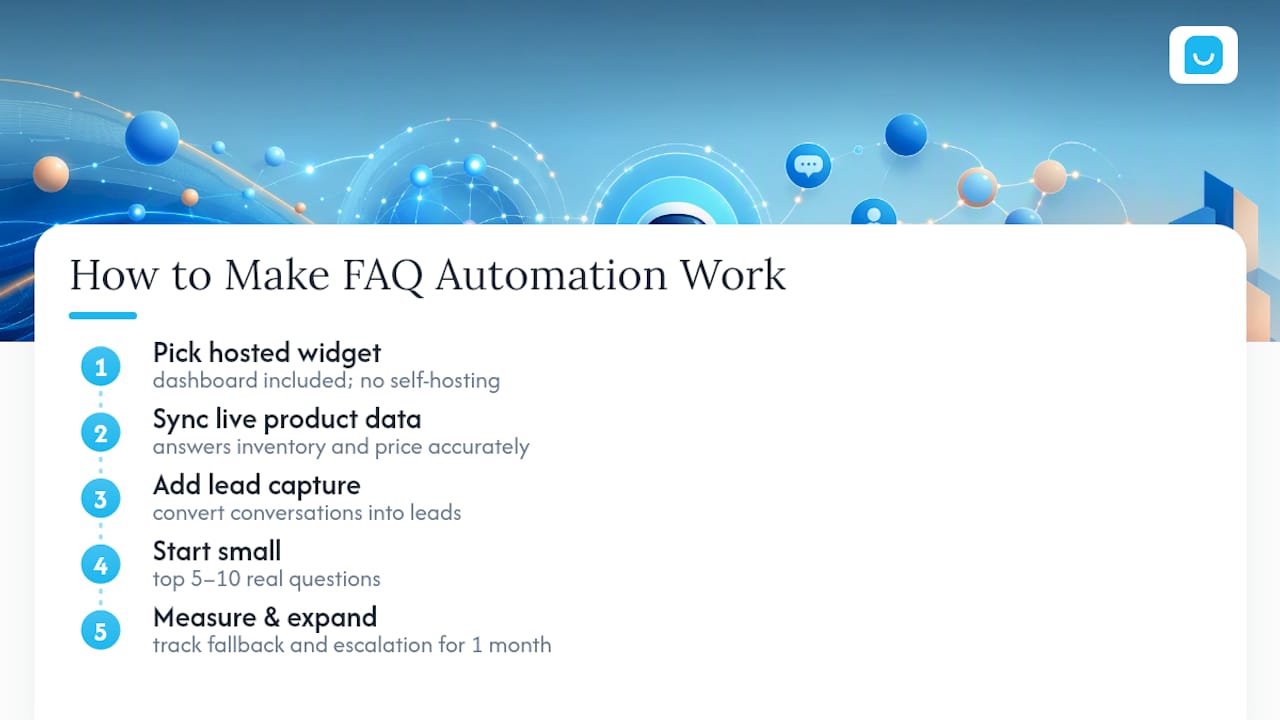 What Actually Makes FAQ Automation Succeed for Small Businesses — overview diagram