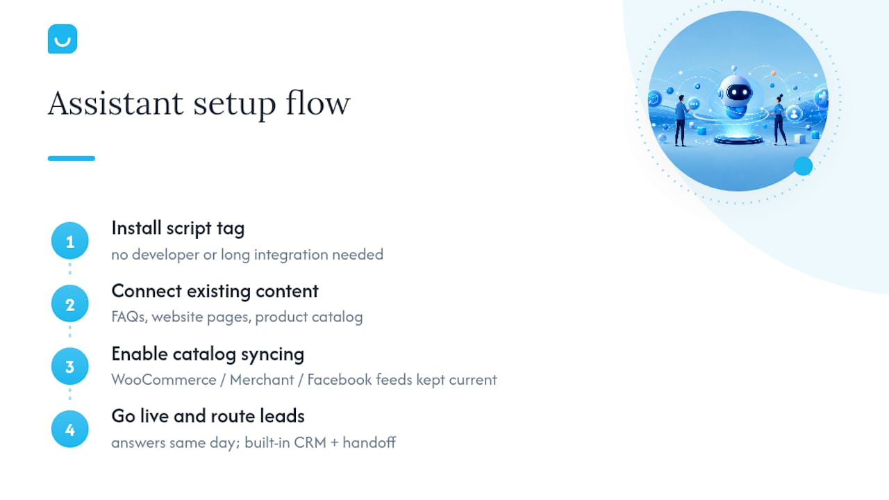 Get the Same Kind of Results Without the Integration Work — overview diagram