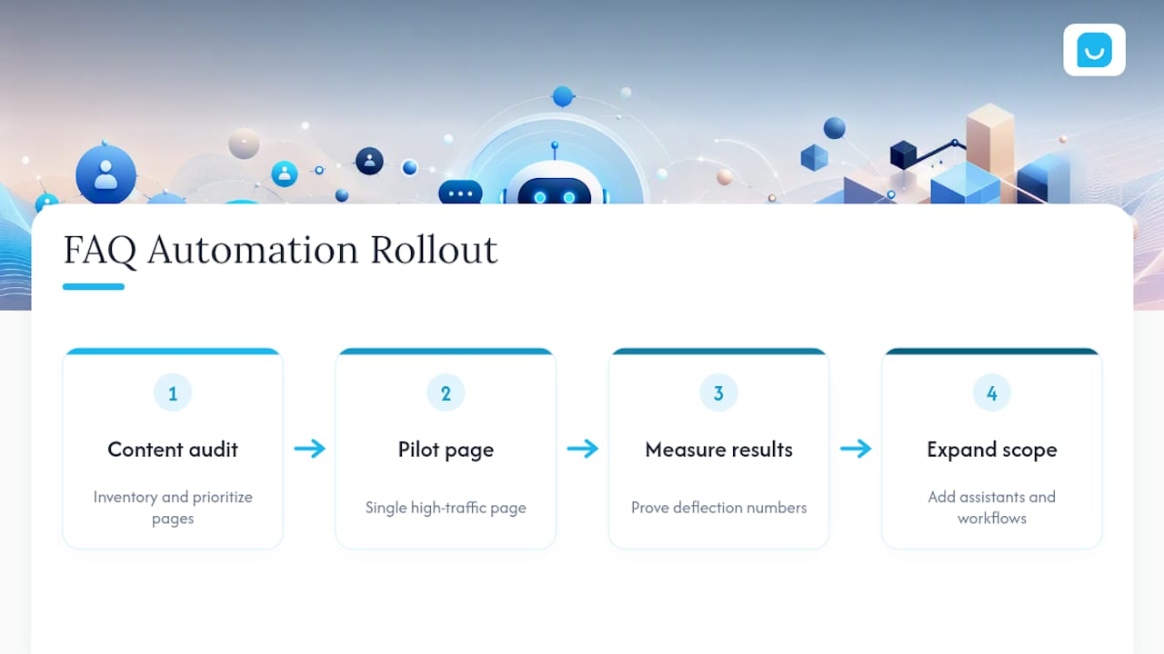 Four-step FAQ chatbot rollout process