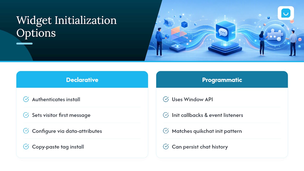 Declarative and programmatic widget initialization comparison