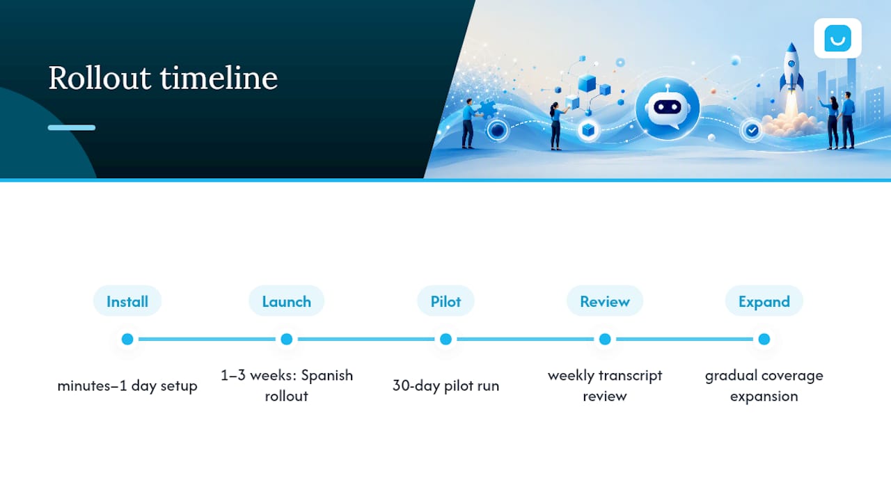Spanish chatbot launch and pilot timeline