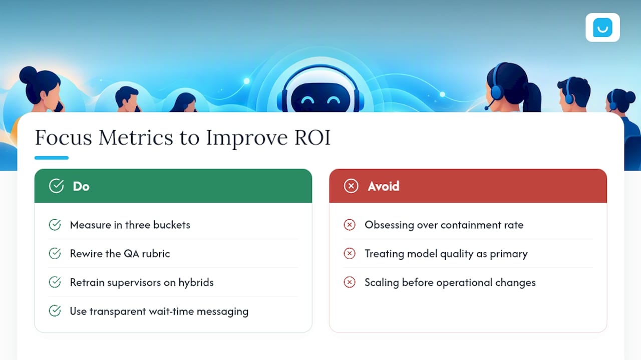 What Contact Center Managers Get Wrong About Chatbot ROI — overview diagram