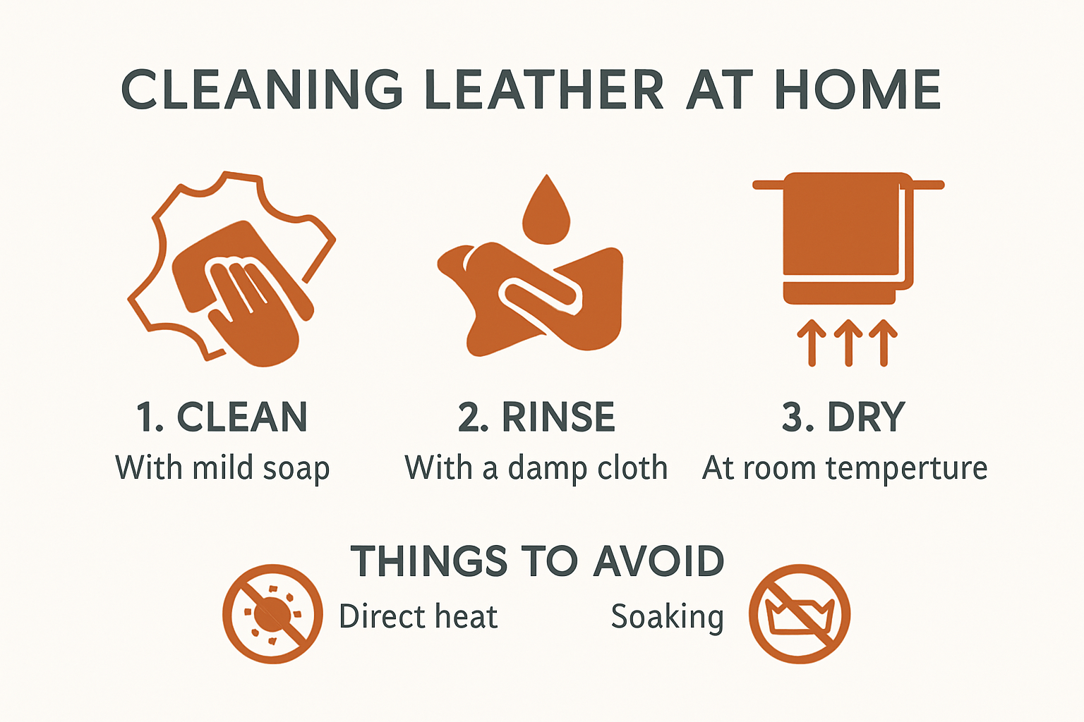 Infographic showing how to clean, rinse, and dry leather at home