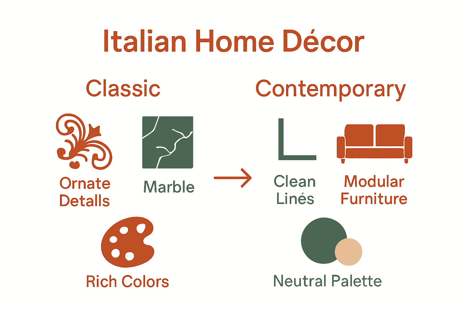 Infographic contrasting classic and contemporary Italian décor styles