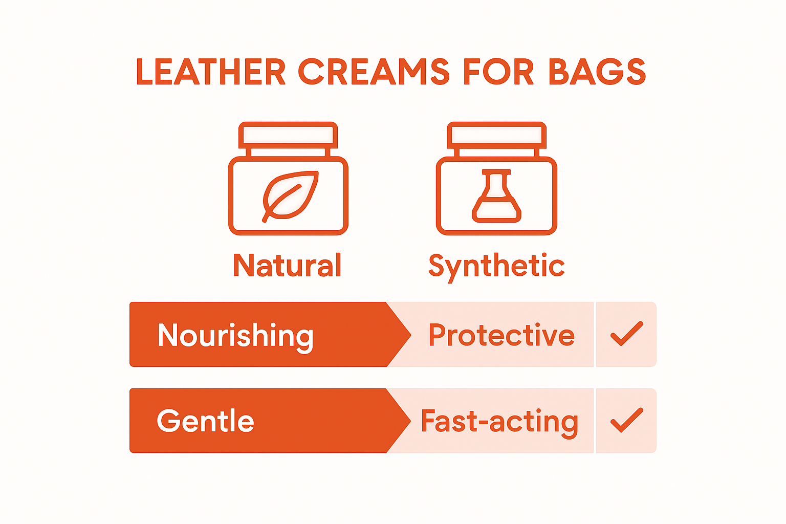 Natural vs synthetic leather cream comparison