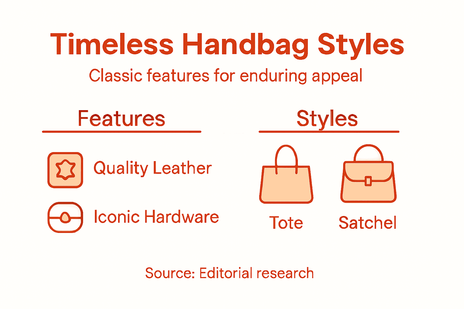 Infographic comparing designer handbag styles