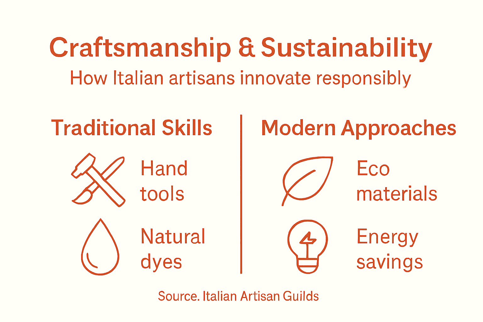 Infographic on artisan tradition and sustainability