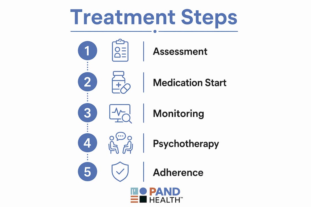 Infographic outlining treatment steps for delusional jealousy