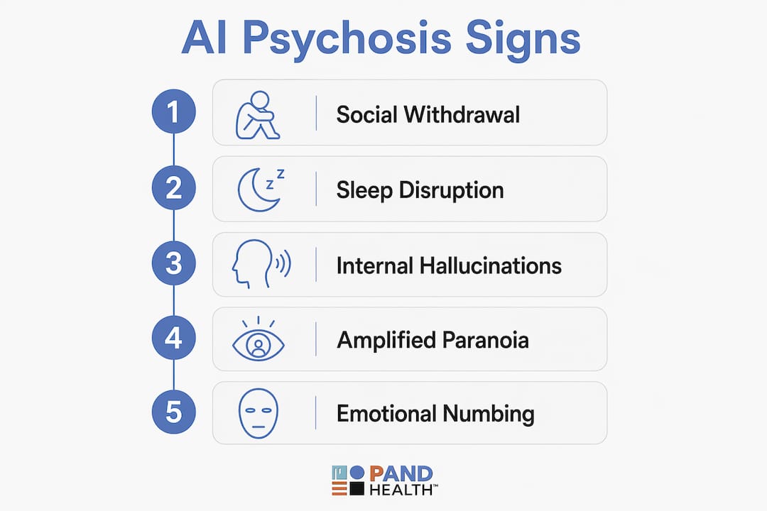 Infographic displaying key symptoms of AI induced psychosis
