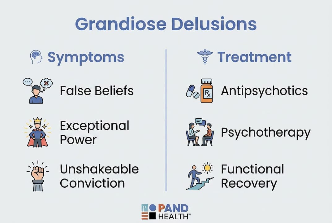 Infographic comparing symptoms and treatment of grandiose delusions