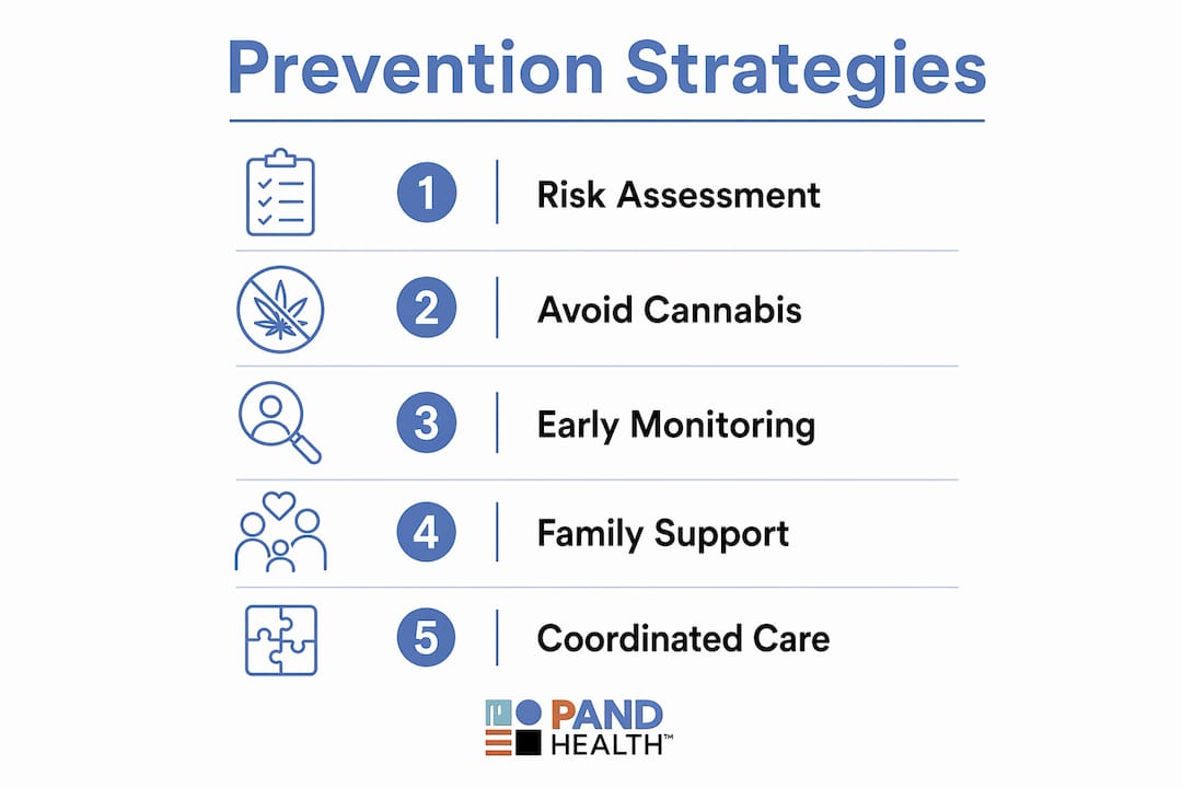 Infographic of schizophrenia prevention steps