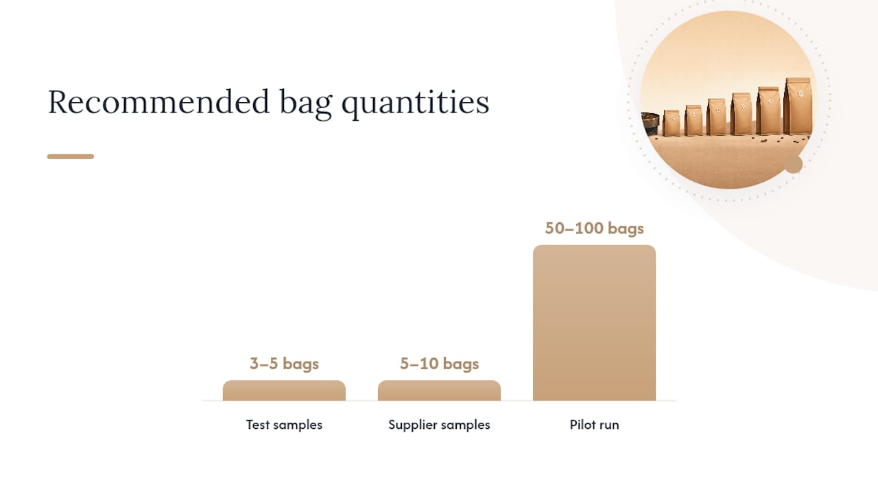 A procurement checklist for buying valve-equipped bags — overview diagram