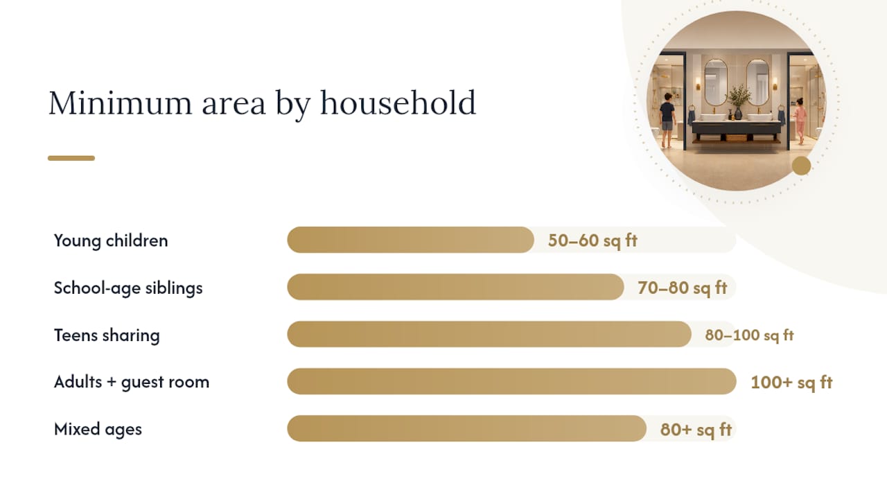 Comparison infographic of jack and jill bathroom layouts by household type