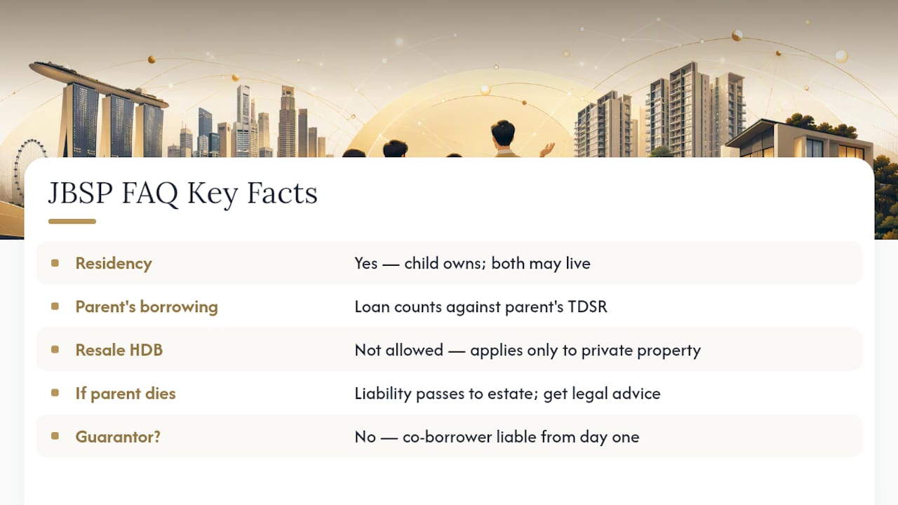 Frequently Asked Questions About JBSP Property in Singapore — overview diagram