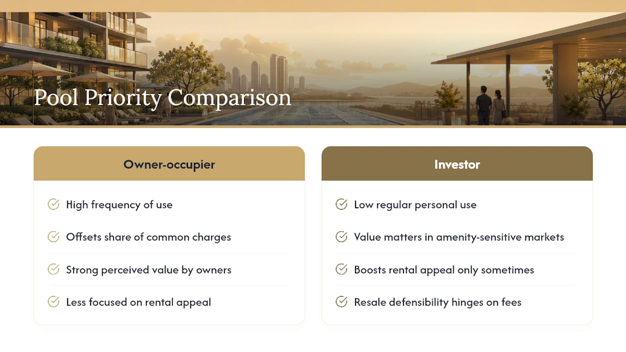 Comparison of lap pool value for different buyer types