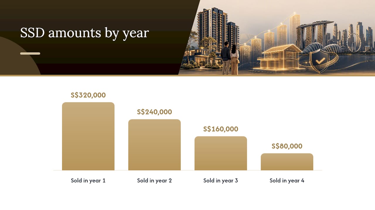 Seller's Stamp Duty: What Changed in July 2025 and What It Means Now — overview diagram