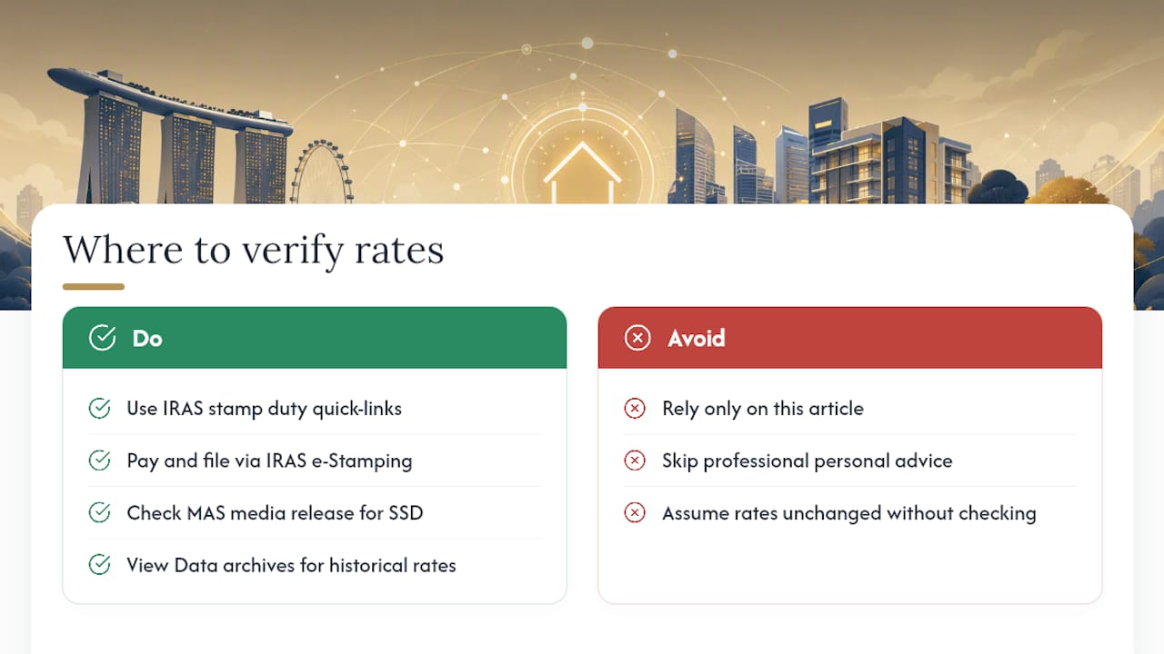 Where to Verify These Rates Yourself — overview diagram