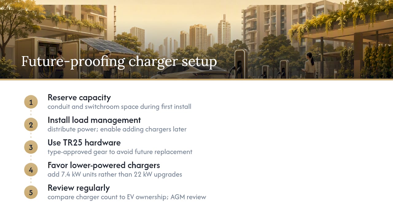 Stages for future-proofing condo EV charging