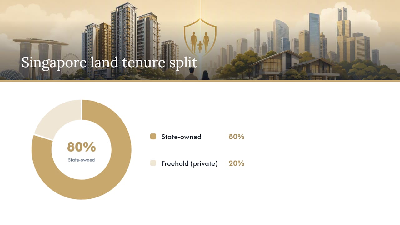99 vs 999 Leasehold: What Each Tenure Actually Means — overview diagram