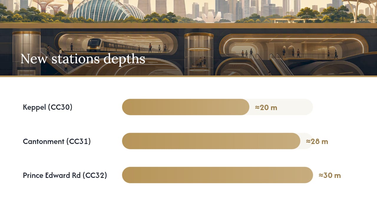 What Changed on the Circle Line Map — overview diagram