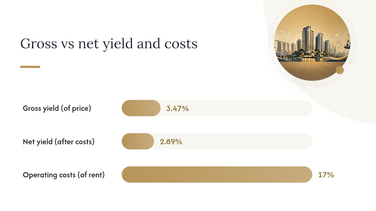 How Do You Calculate Gross and Net Rental Yield? — overview diagram