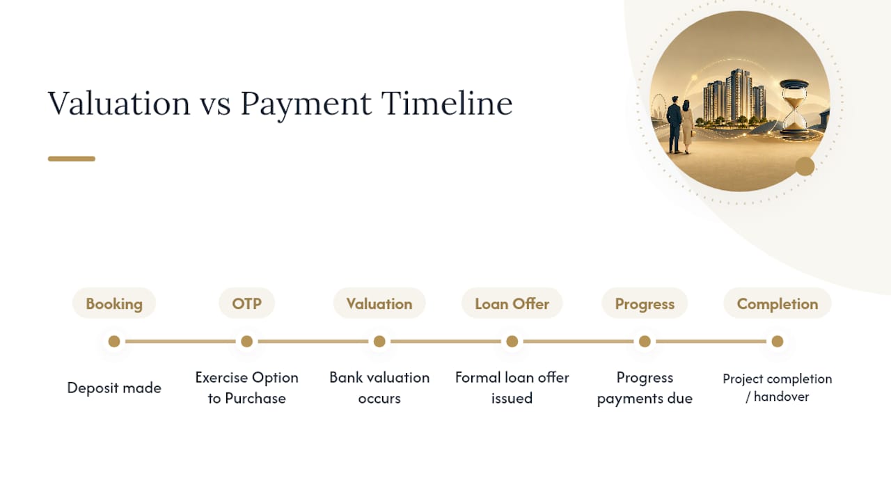 New launch valuation and payment timeline