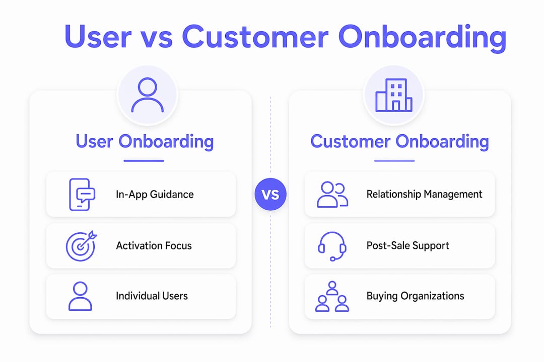 Infographic comparing user and customer onboarding