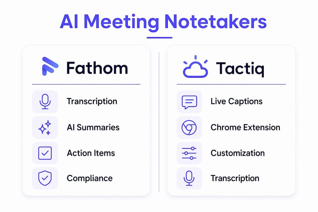 Infographic comparing Fathom and Tactiq features