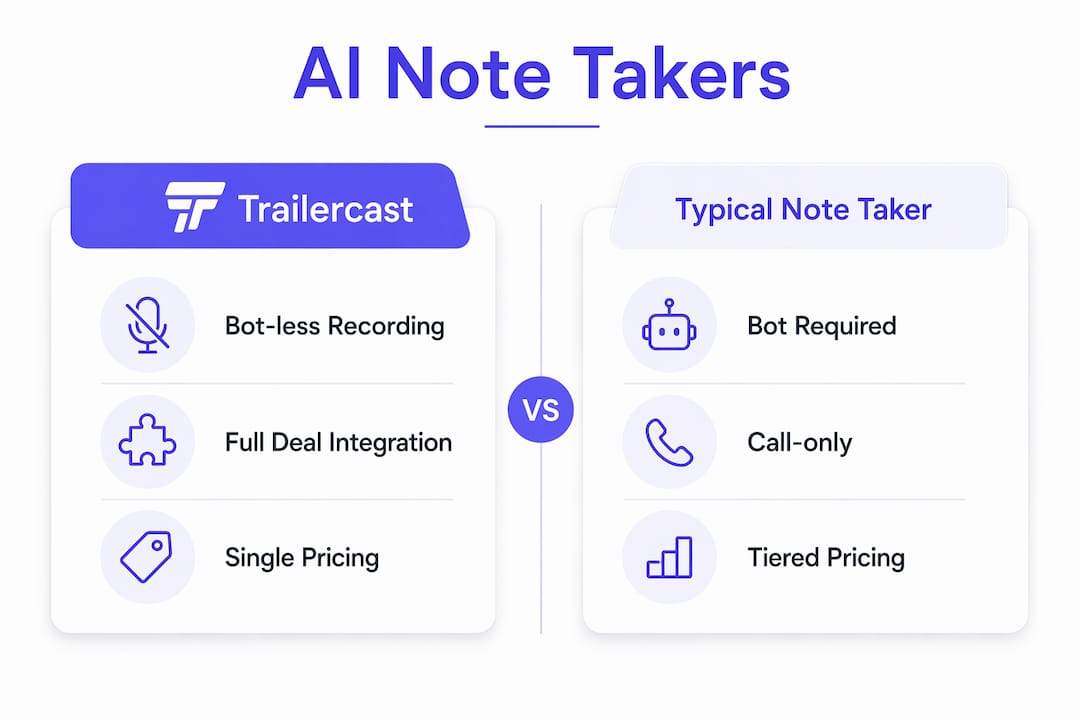 Infographic comparing Trailercast vs typical AI note takers