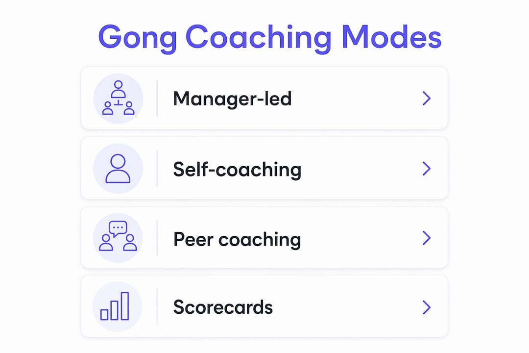 Infographic showing four Gong coaching modes