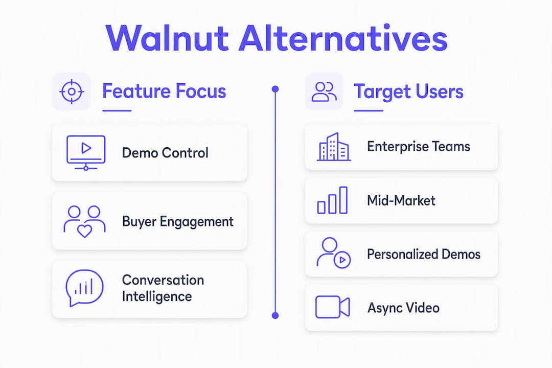 Infographic comparing Walnut alternatives by features and target users